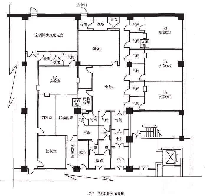 九江P3实验室设计建设方案